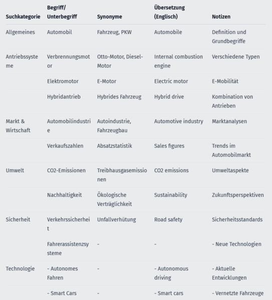 Suchmatrix Suchmatrix mit diversen Begriffen.